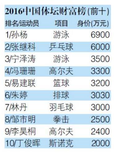 体育明星税后收入,财富背后的数字游戏