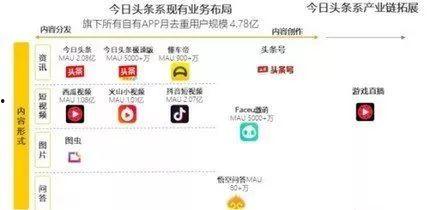 怎样进入微头条问答,开启知识互动新篇章