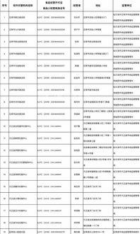 哈尔滨网红培养机构排名,揭秘热门机构，助力梦想起航