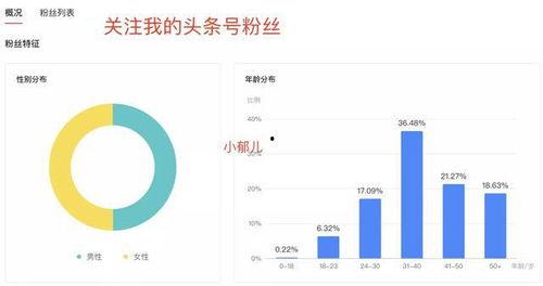 小红书今日头条赚钱门槛,揭秘低门槛高收益的变现之路