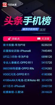 头条有双镜头吗怎么拍,如何拍出专业级照片